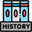 Scottish Highers History